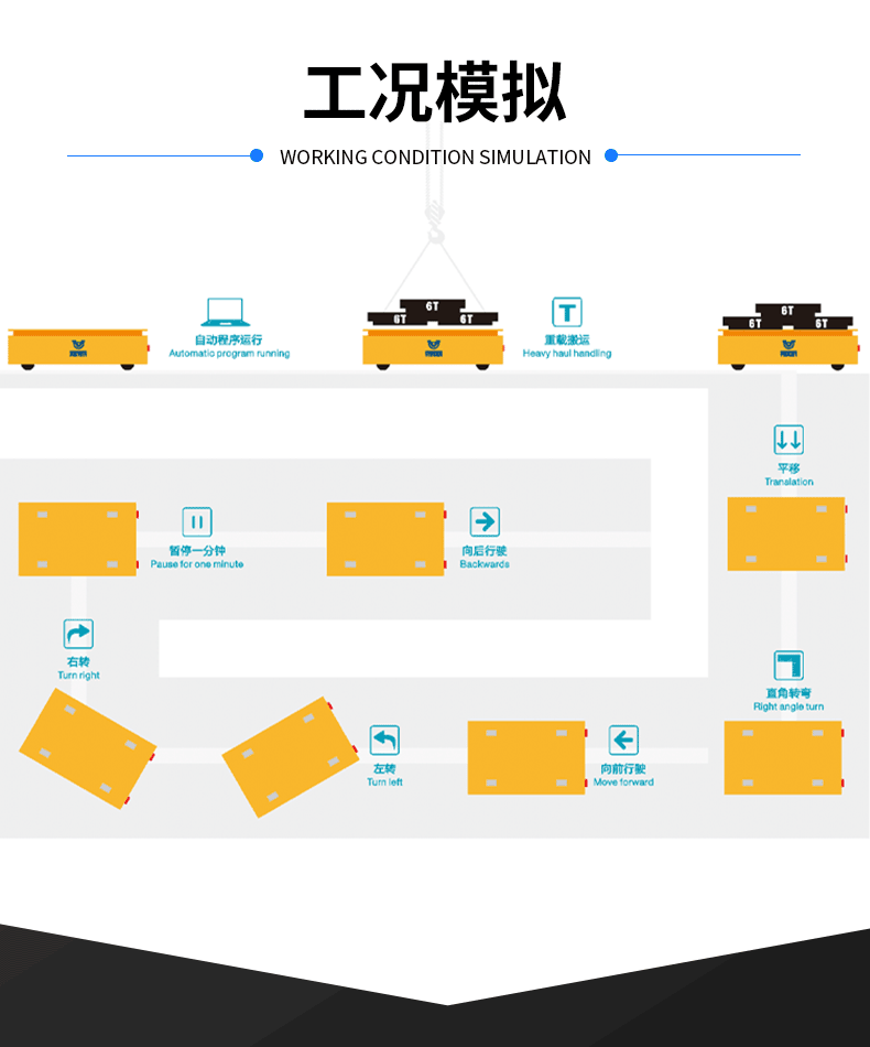 全向縱橫移動搬運(yùn)車